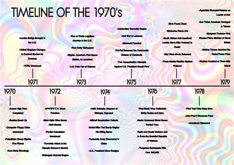 1970 timeline of events.